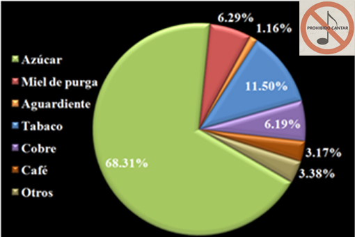 Blog-Prohibido-cantar_expo-Cuba_1846-1850