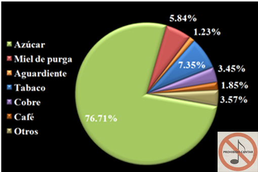 Blog-Prohibido-cantar_expo-Cuba_1851-1855