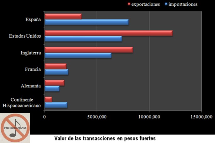 Blog-Prohibido-cantar_Impo-Expo-Cuba_1851-1855